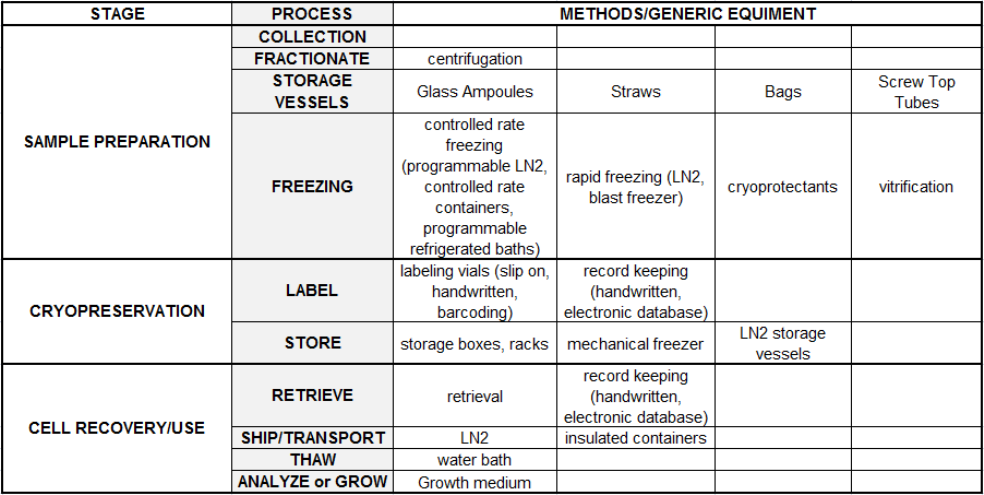 Cryotubes for ultra-low temperature laboratory storage