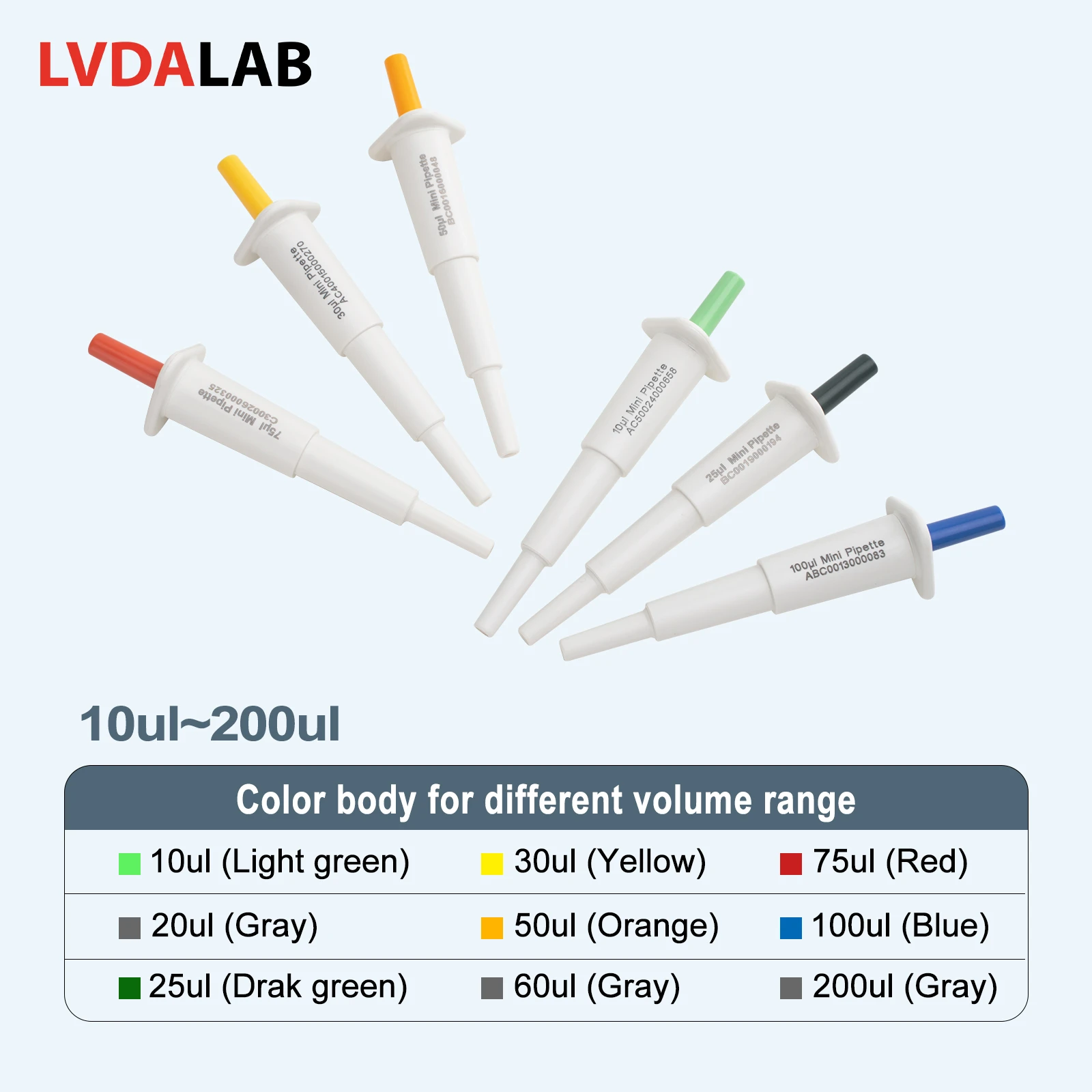 Set of mini pipettes with different colors