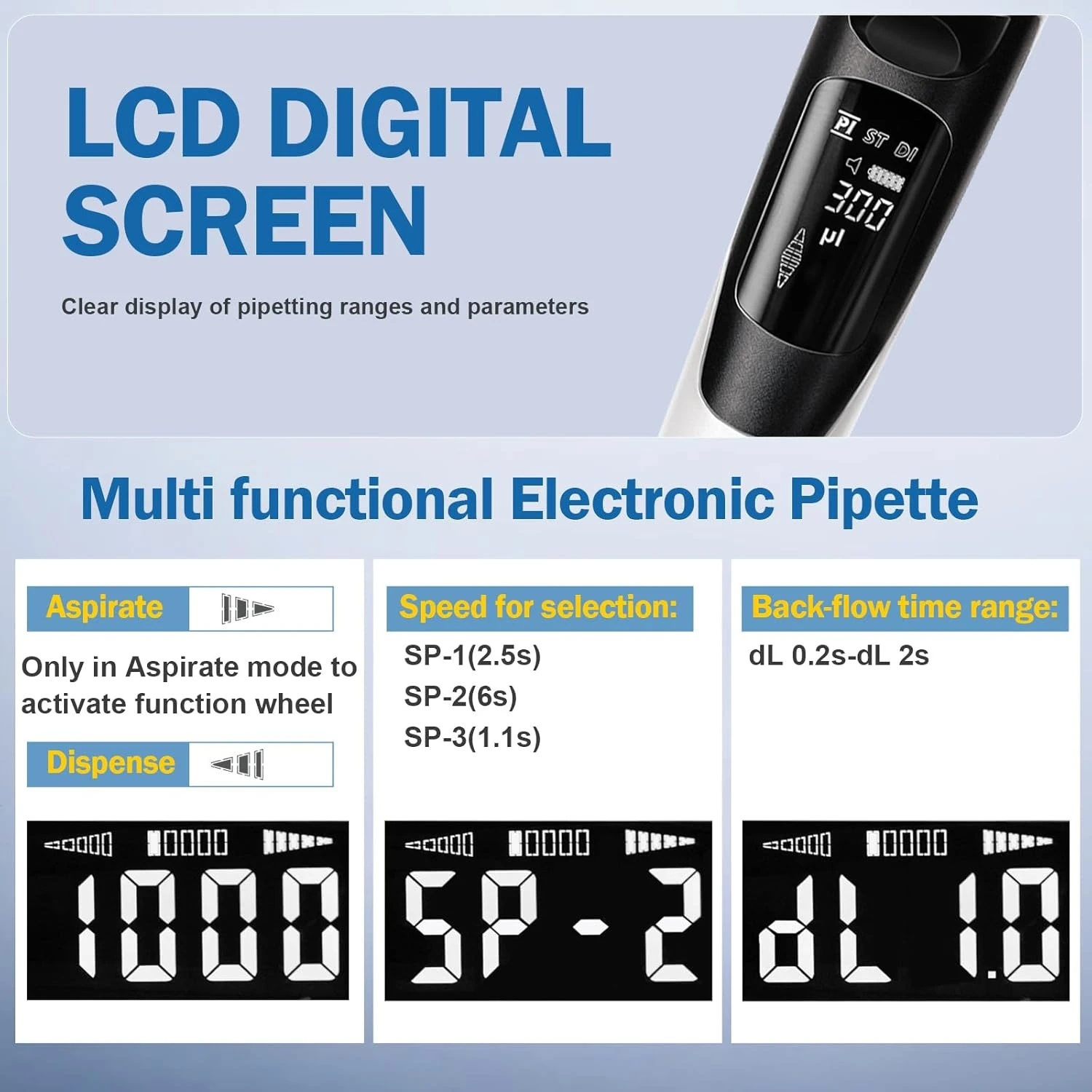 LCD screen showing speed selection and back-flow range
