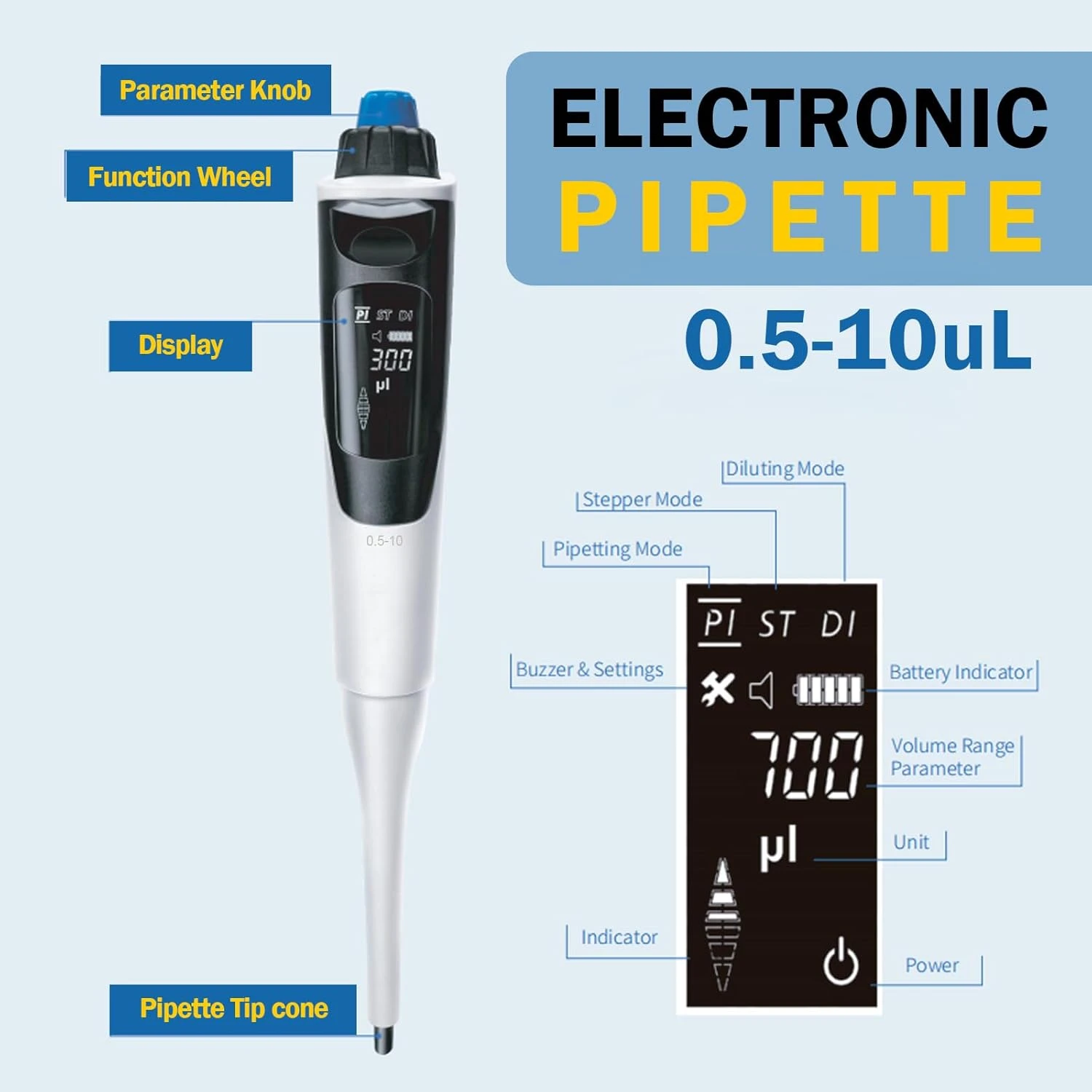 Technical structure and display parts of electronic pipette
