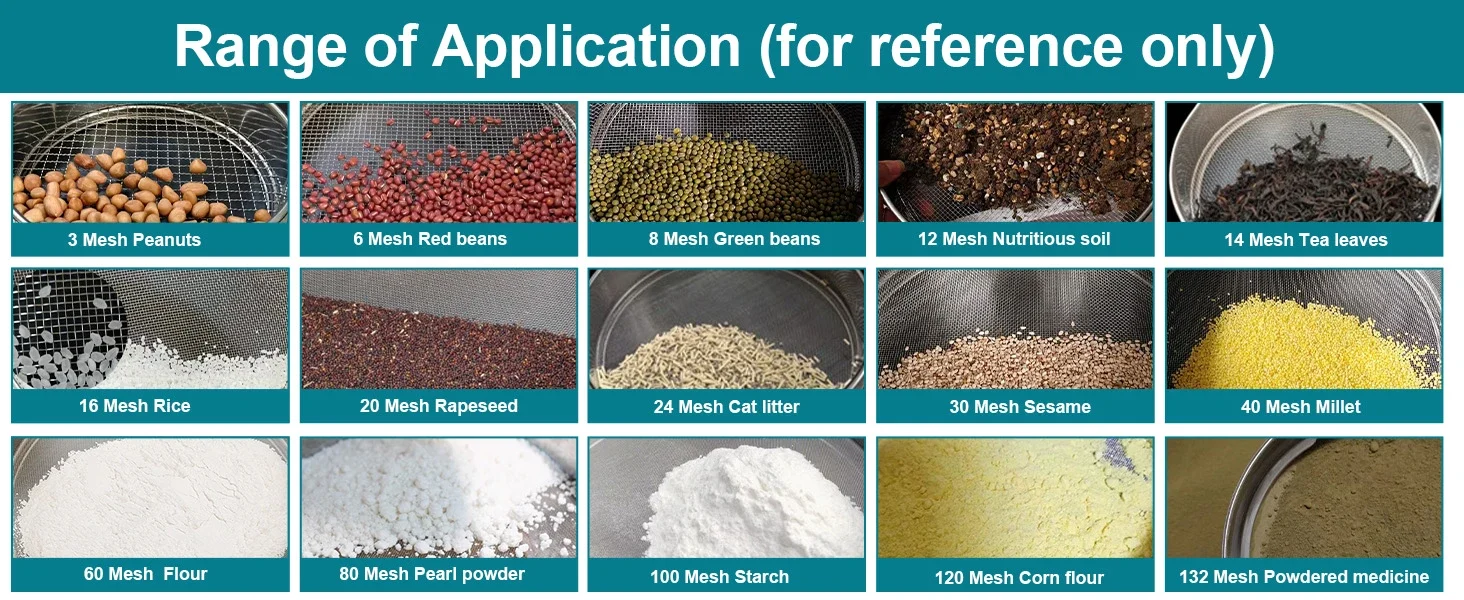 Application of Lab Screens