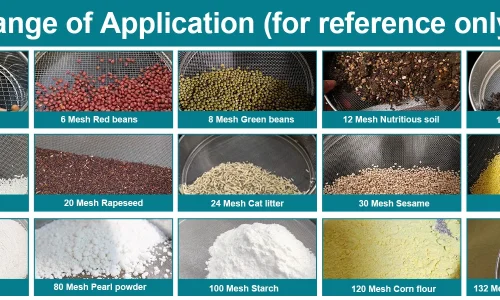 Application of Lab Screens